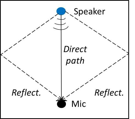 Better video and audio from home? Sure can do.