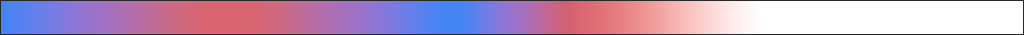 Visualization of the gradient.