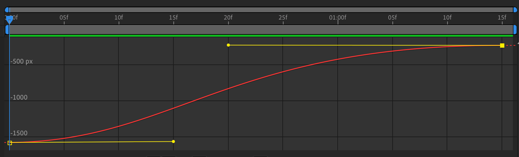 Screenshot of the animation Bezier curve in After Effects, showing a slow start, a central transition, and then an even slower end